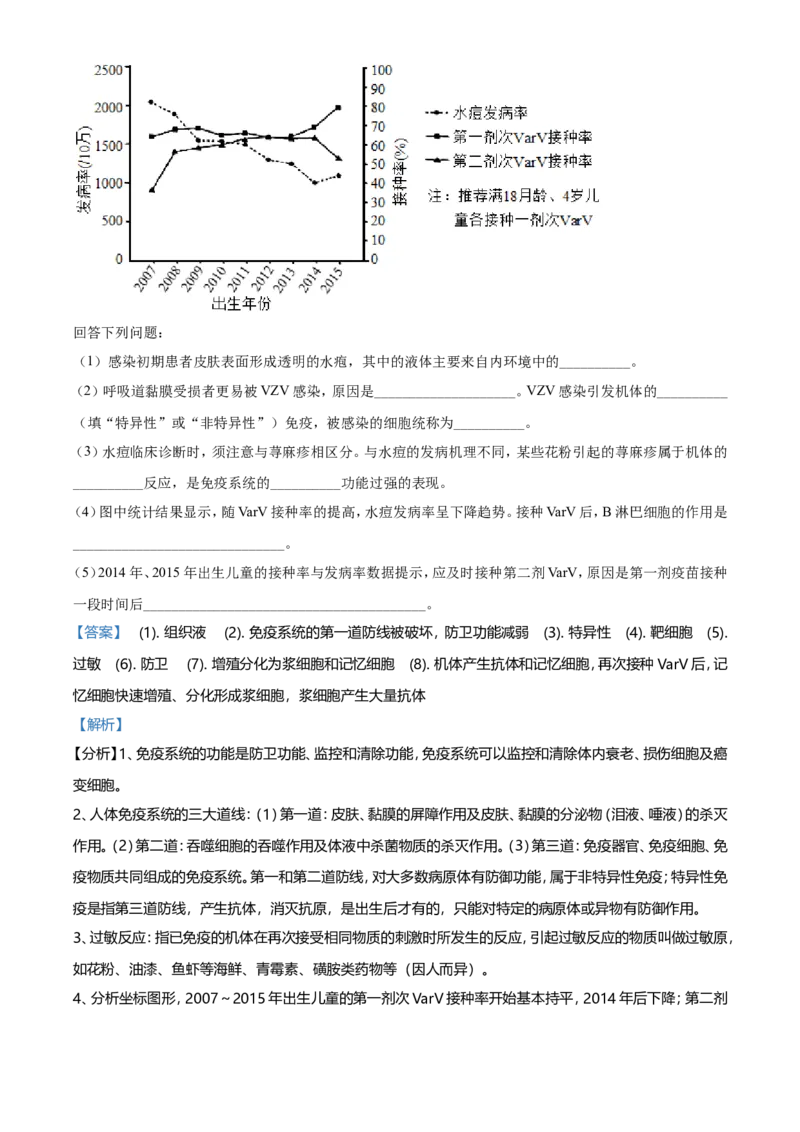 2021年河北高考生物试卷（新高考）（解析版）_全国卷+地方卷_6.生物_1.生物高考真题试卷_2021年高考-生物_2021年新高考河北生物_A4Word版