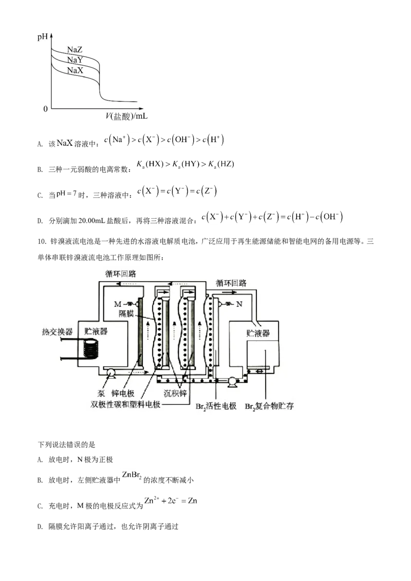 2021年湖南省普通高中学业水平选择性考试化学试题（湖南卷）（原卷版）_全国卷+地方卷_5.化学_1.化学高考真题试卷_2021年高考-化学_2021年新高考湖南化学_A4Word版