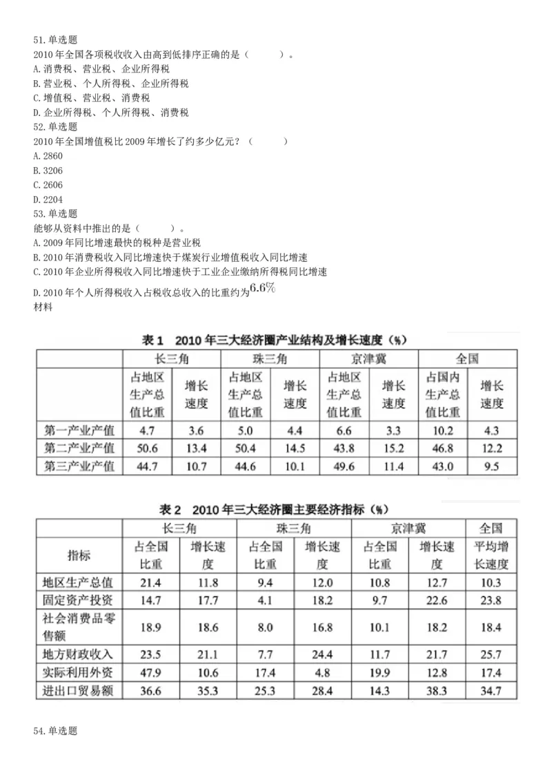 2017年1月14日河北省唐山市曹妃甸事业单位《职业能力倾向测验》笔试精选题（网友回忆版）_26事业职测+综合_闲鱼2026事业单位职测+综合_职测+综合真题合集ABCDE_A类-综合管理_河北