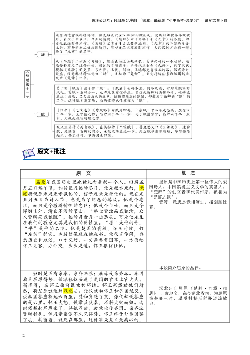 专题11辞赋第十一-2024年中考语文复习之《经典常谈》章节阅读与训练（原卷版）_02中考总复习（2026版更新中）_01-语文-中考总复习_2024年中考资料_专项复习资料