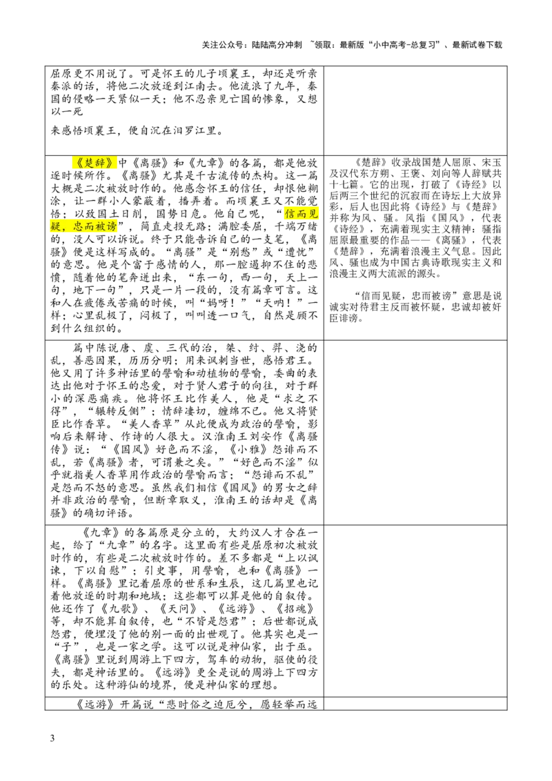 专题11辞赋第十一-2024年中考语文复习之《经典常谈》章节阅读与训练（原卷版）_02中考总复习（2026版更新中）_01-语文-中考总复习_2024年中考资料_专项复习资料