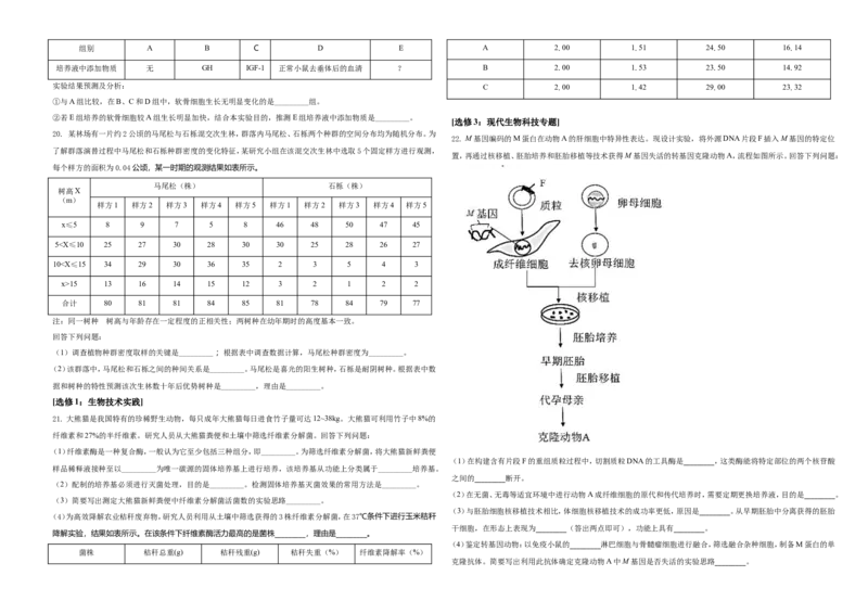 2021年湖南高考生物（新高考）（原卷版）_全国卷+地方卷_6.生物_1.生物高考真题试卷_2021年高考-生物_2021年新高考湖南生物_A3Word版