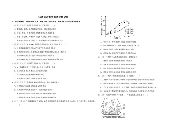 2017年江苏省高考生物试卷_全国卷+地方卷_6.生物_1.生物高考真题试卷_2008-2020年_地方卷_江苏高考生物07-20_A3word版_PDF版（赠送）