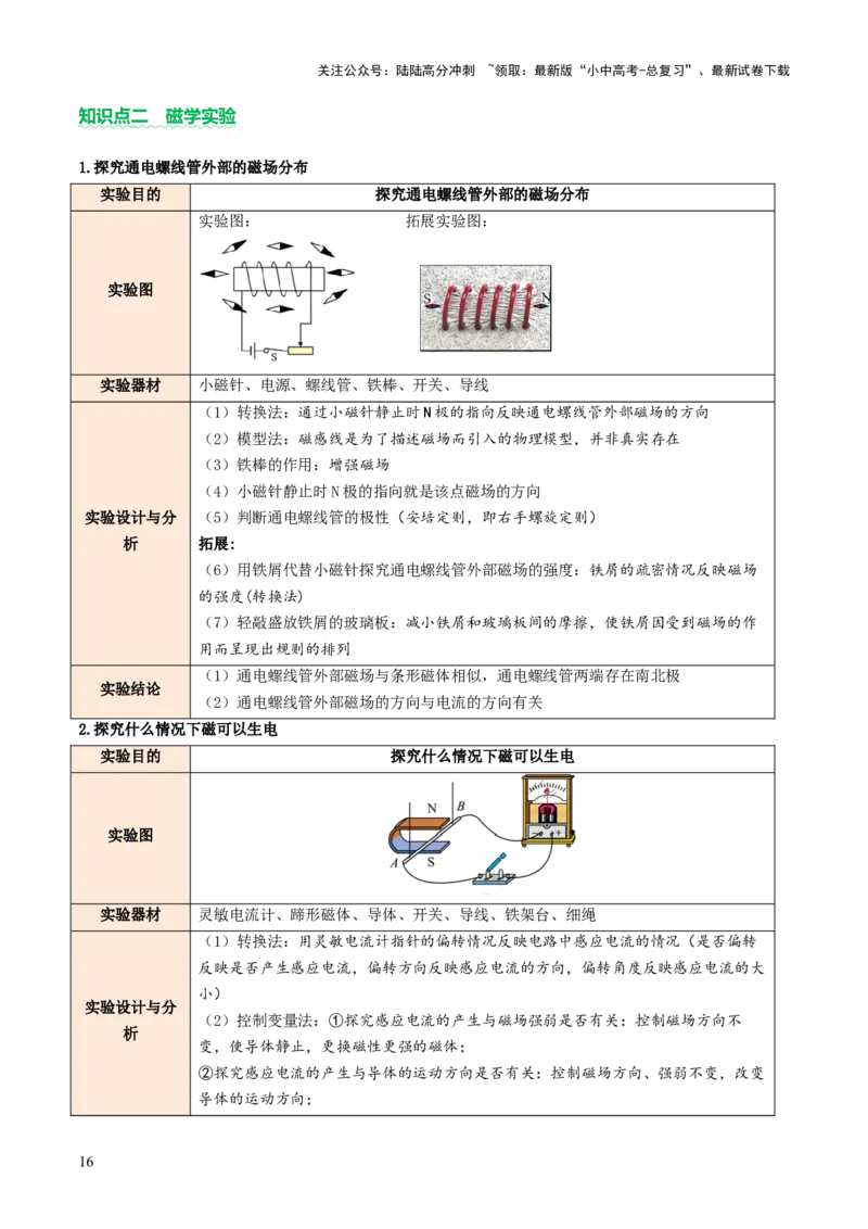 专题10家庭电路、电与磁、信息、能源、材料（讲练）（原卷版）_02中考总复习（2026版更新中）_04-物理-中考总复习_2025年中考复习资料_2025中考二轮课件ppt+讲义+练习物理_讲义+练习