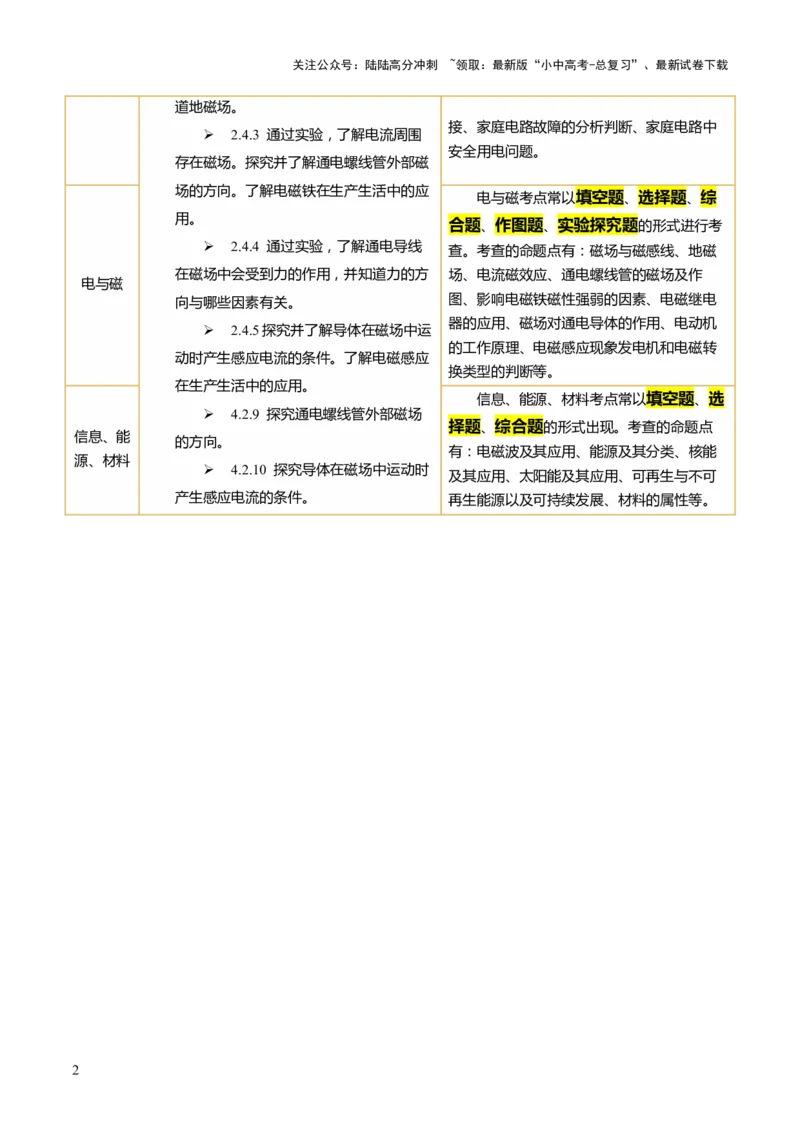 专题10家庭电路、电与磁、信息、能源、材料（讲练）（原卷版）_02中考总复习（2026版更新中）_04-物理-中考总复习_2025年中考复习资料_2025中考二轮课件ppt+讲义+练习物理_讲义+练习