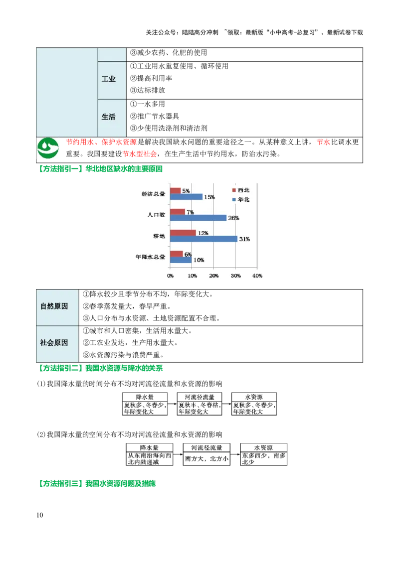 专题10我国的自然资源-2025年中考地理知识点梳理（背诵版）_02中考总复习（2026版更新中）_09-地理-中考总复习_2025中考地理复习资料_2025年中考地理知识点_挖空版+背诵版