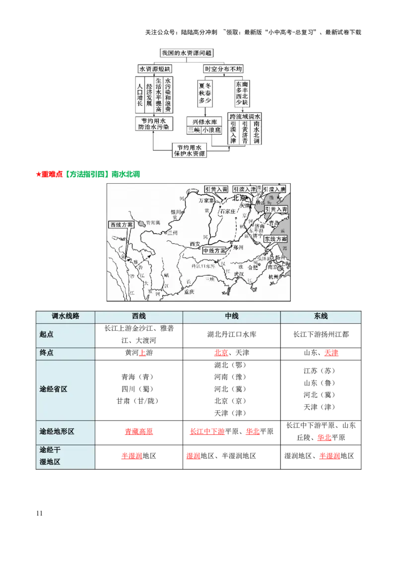 专题10我国的自然资源-2025年中考地理知识点梳理（背诵版）_02中考总复习（2026版更新中）_09-地理-中考总复习_2025中考地理复习资料_2025年中考地理知识点_挖空版+背诵版