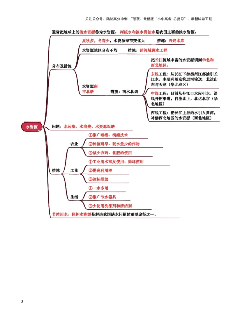 专题10我国的自然资源-2025年中考地理知识点梳理（背诵版）_02中考总复习（2026版更新中）_09-地理-中考总复习_2025中考地理复习资料_2025年中考地理知识点_挖空版+背诵版