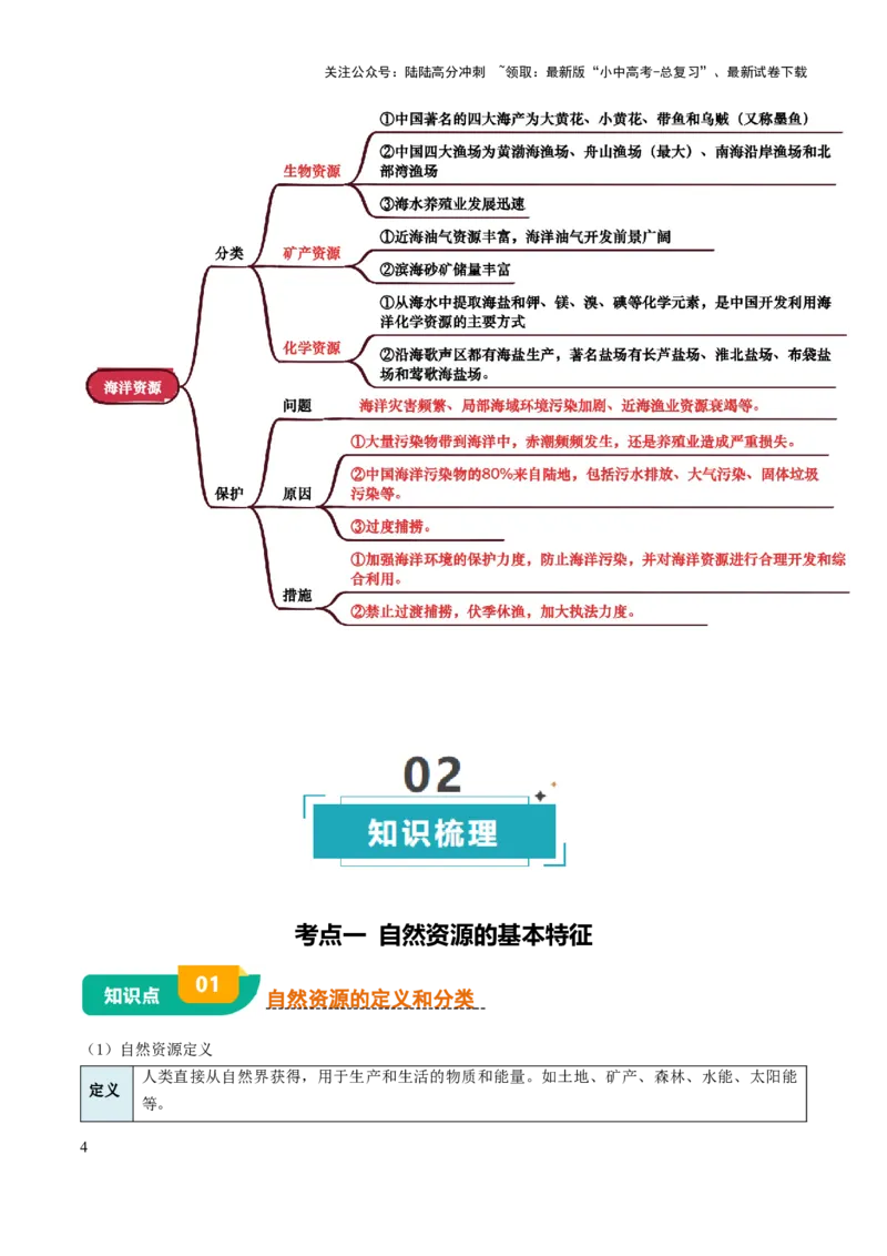 专题10我国的自然资源-2025年中考地理知识点梳理（背诵版）_02中考总复习（2026版更新中）_09-地理-中考总复习_2025中考地理复习资料_2025年中考地理知识点_挖空版+背诵版