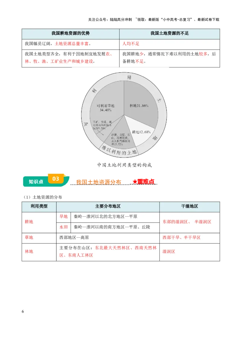 专题10我国的自然资源-2025年中考地理知识点梳理（背诵版）_02中考总复习（2026版更新中）_09-地理-中考总复习_2025中考地理复习资料_2025年中考地理知识点_挖空版+背诵版