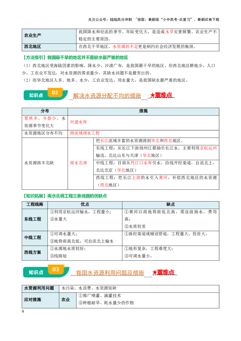 专题10我国的自然资源-2025年中考地理知识点梳理（背诵版）_02中考总复习（2026版更新中）_09-地理-中考总复习_2025中考地理复习资料_2025年中考地理知识点_挖空版+背诵版