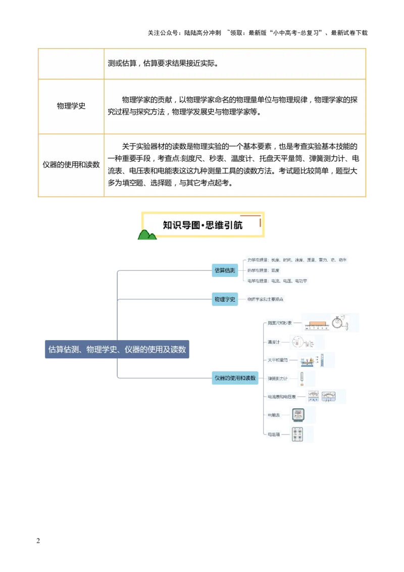 专题11估算估测、物理学史、仪器的使用及读数（讲练）（解析版）_02中考总复习（2026版更新中）_04-物理-中考总复习_2025年中考复习资料_2025中考二轮课件ppt+讲义+练习物理_讲义+练习