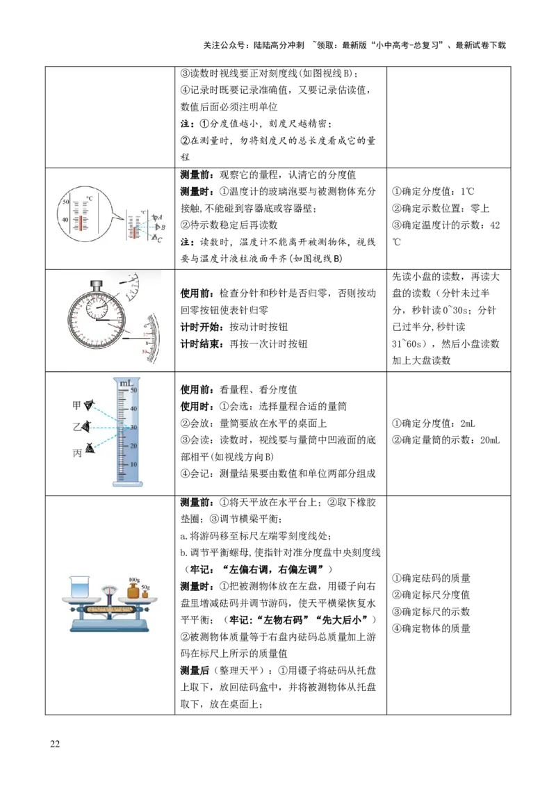 专题11估算估测、物理学史、仪器的使用及读数（讲练）（解析版）_02中考总复习（2026版更新中）_04-物理-中考总复习_2025年中考复习资料_2025中考二轮课件ppt+讲义+练习物理_讲义+练习