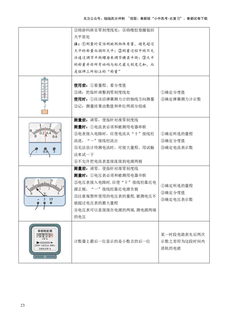 专题11估算估测、物理学史、仪器的使用及读数（讲练）（解析版）_02中考总复习（2026版更新中）_04-物理-中考总复习_2025年中考复习资料_2025中考二轮课件ppt+讲义+练习物理_讲义+练习