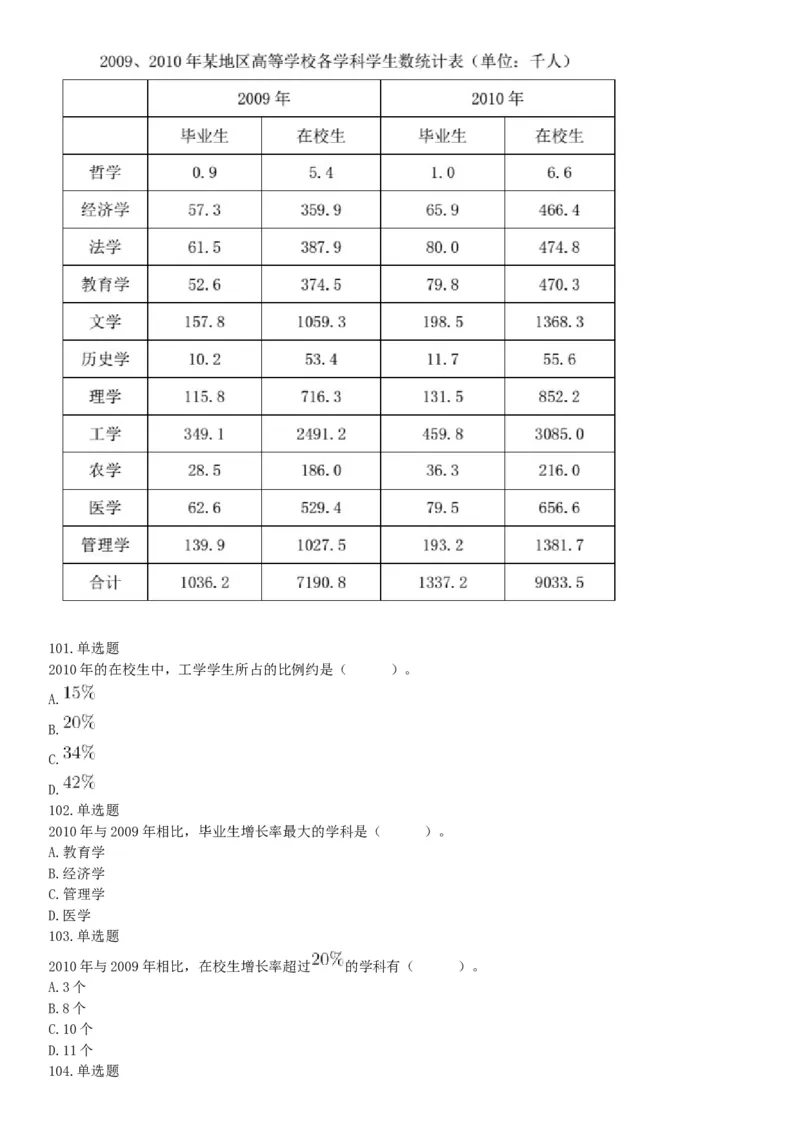 2018年上半年天津事业单位考试《职业能力测验》题（网友回忆版）_26事业职测+综合_闲鱼2026事业单位职测+综合_职测+综合真题合集ABCDE_A类-综合管理_天津