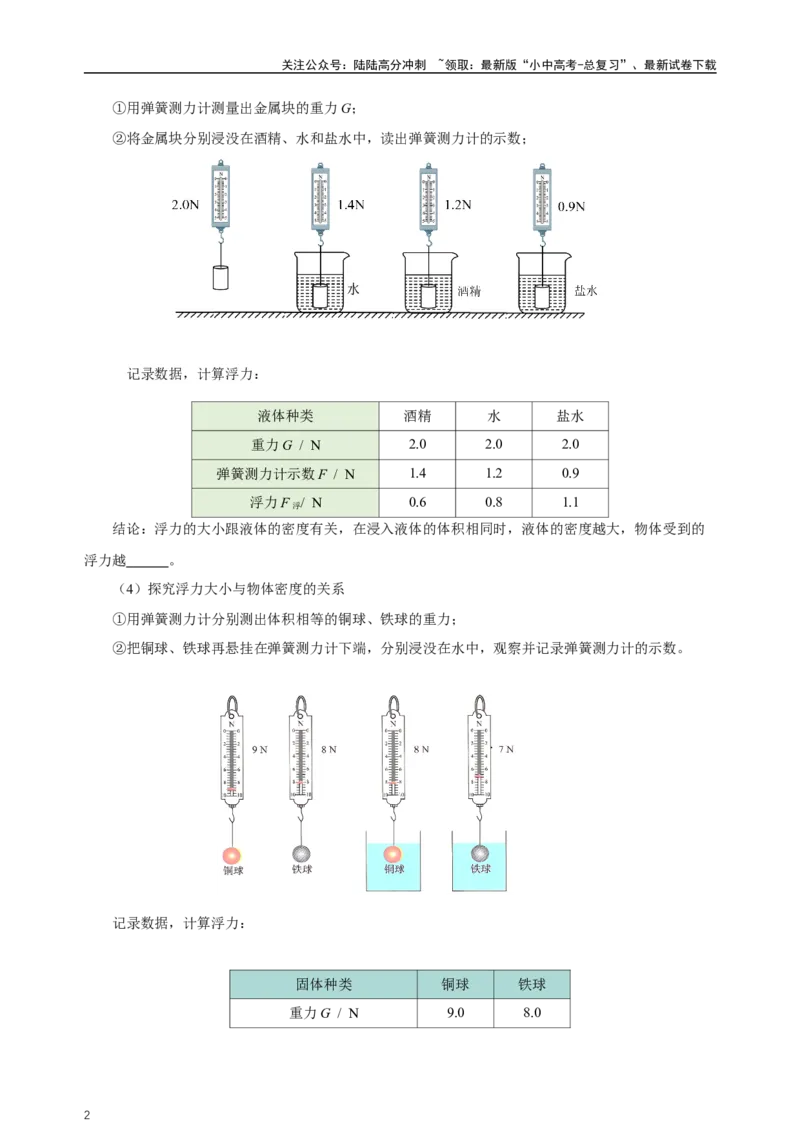 专题10浮力（知识梳理+典例+练习）-2024物理中考一轮复习精品资料（学生版）_02中考总复习（2026版更新中）_04-物理-中考总复习_2024年中考复习资料_一轮复习_配套练习