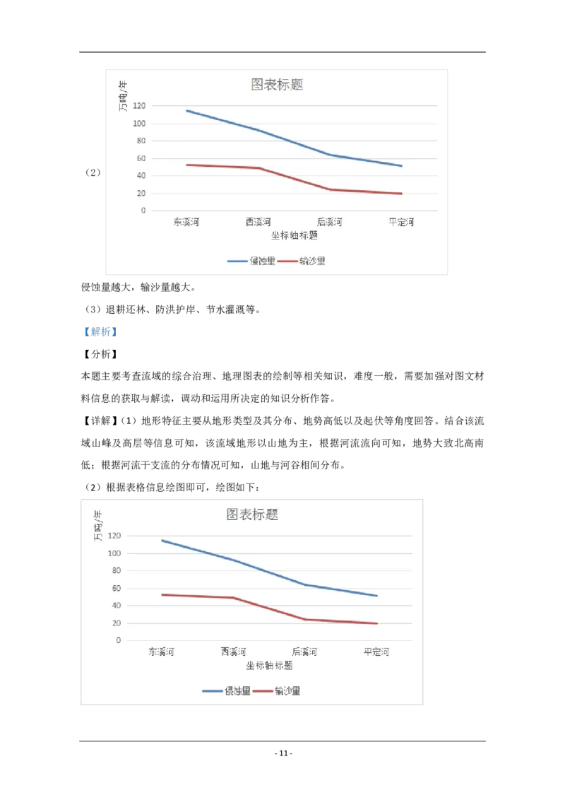 2020年北京市高考地理试卷（解析版）_全国卷+地方卷_8.地理_1.地理高考真题试卷_2008-2020年_地方卷_北京高考地理08-21_A4word版_PDF版（赠送）
