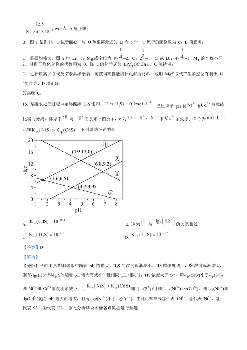 2023年高考化学真题（辽宁自主命题）（解析版）_全国卷+地方卷_5.化学_1.化学高考真题试卷_2023年高考-化学_2023年辽宁自主命题