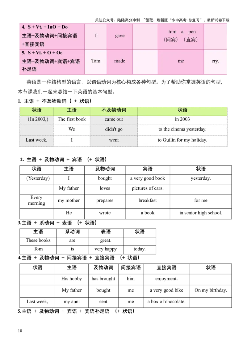 专题09句子种类、句子成分和基本句型（讲练）（原卷版）_02中考总复习（2026版更新中）_03-英语-中考总复习_2025中考复习资料_2025中考二轮课件ppt+讲义+练习英语_讲义+练习