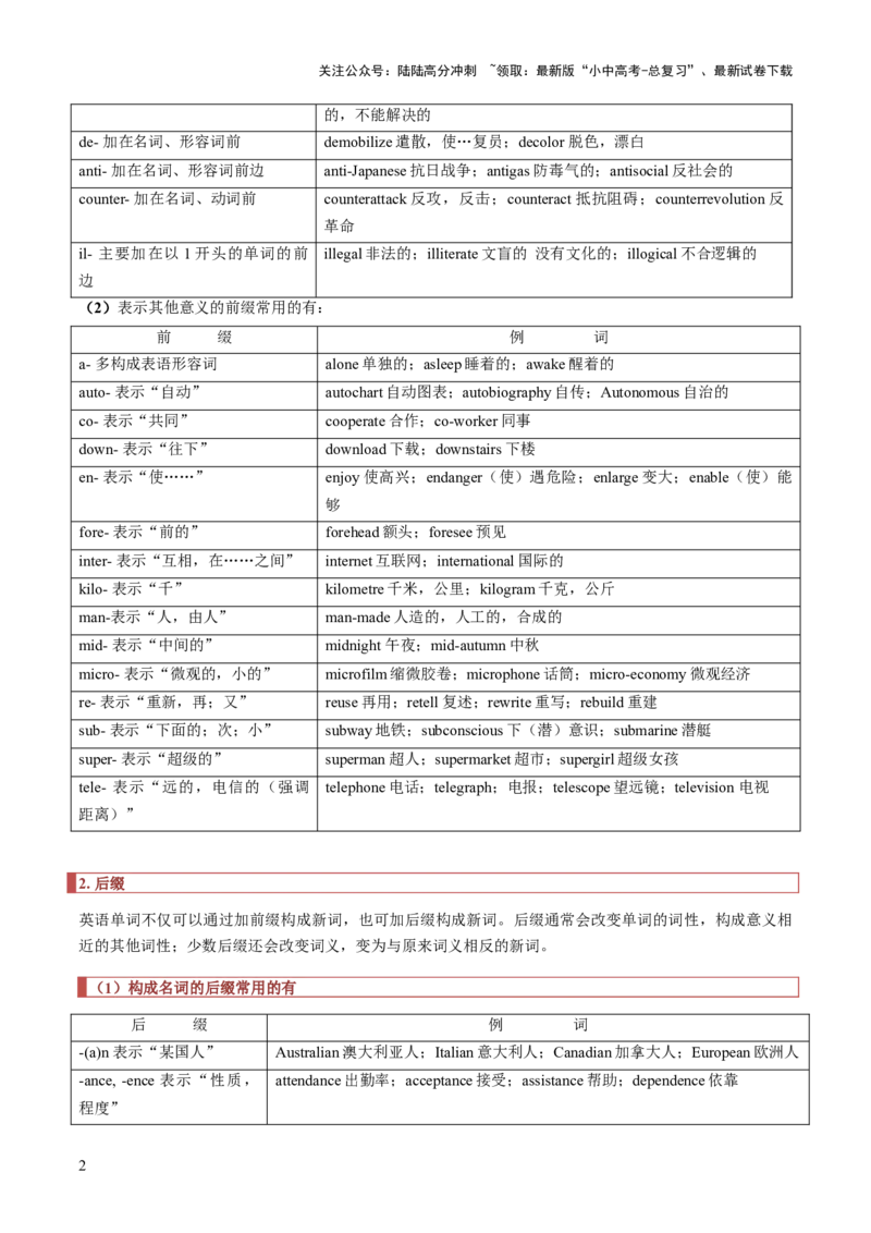 专题10语法填空3（派生词，综合归纳）（原卷版）_02中考总复习（2026版更新中）_03-英语-中考总复习_2025中考复习资料_2025年中考英语答题方法模板