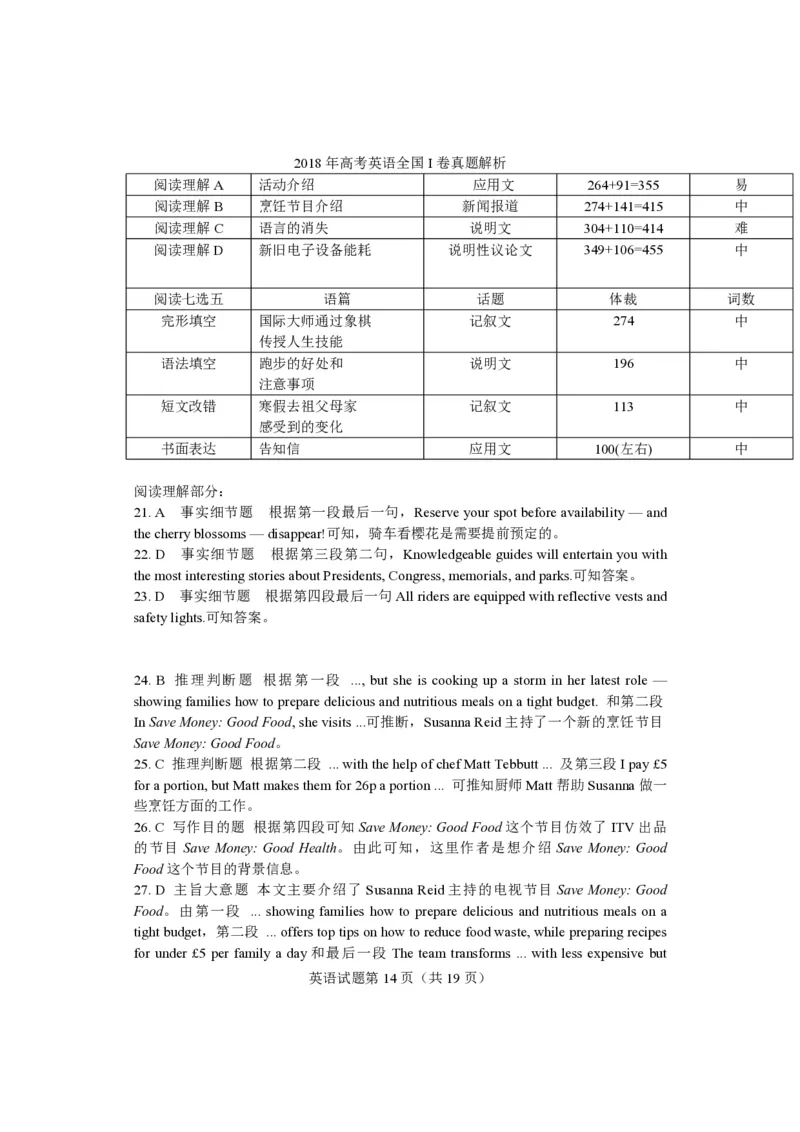 2018年高考真题英语（山东卷）（解析版）_全国卷+地方卷_3.英语_1.英语高考真题试卷_2008-2020年_地方卷_山东高考英语07-22(含15-22的听力)_PDF版--赠送更新至2021