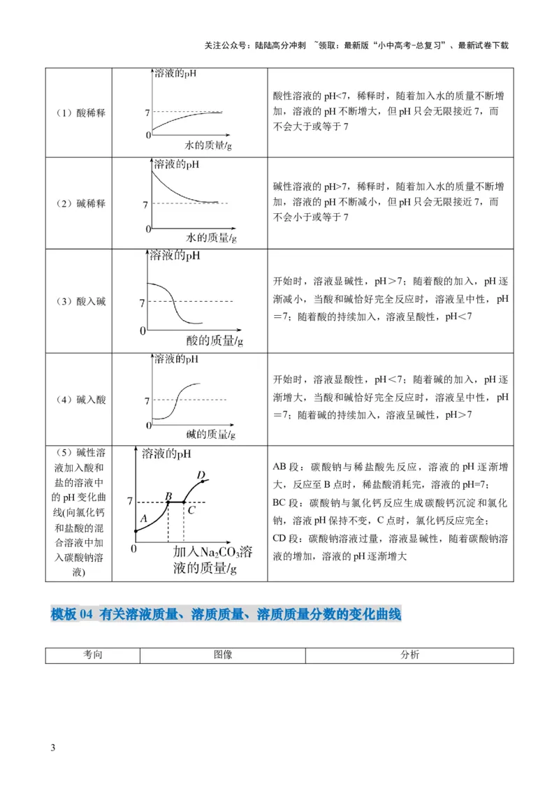 专题09坐标曲线题（原卷版）_02中考总复习（2026版更新中）_05-化学-中考总复习_2025年中考复习资料_2025年中考化学答题方法模板_专题09坐标曲线题-2025年中考化学答题方法模板