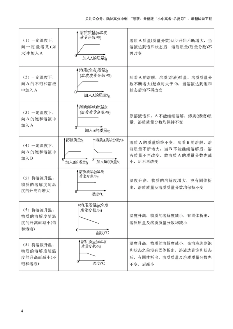 专题09坐标曲线题（原卷版）_02中考总复习（2026版更新中）_05-化学-中考总复习_2025年中考复习资料_2025年中考化学答题方法模板_专题09坐标曲线题-2025年中考化学答题方法模板