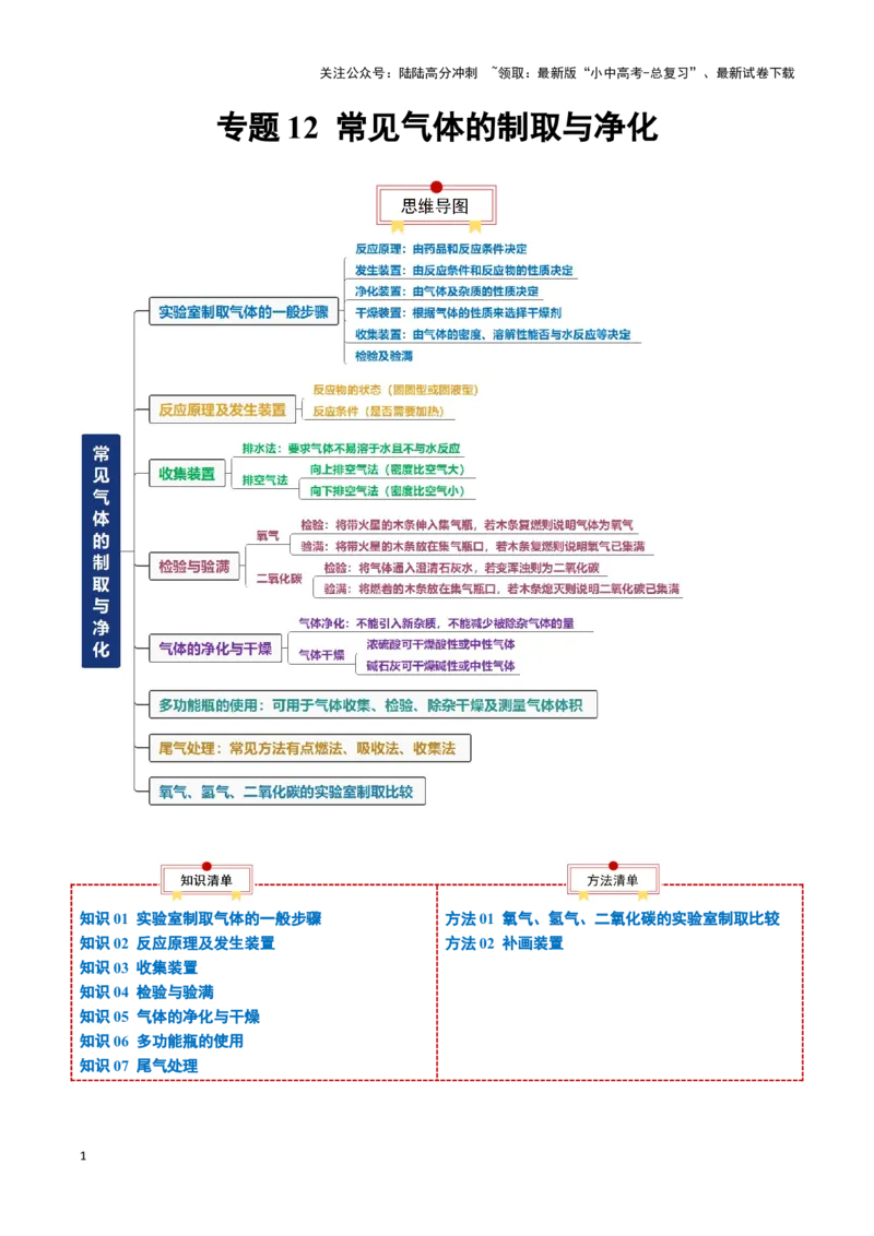 专题12常见气体的制取与净化（原卷版）_02中考总复习（2026版更新中）_05-化学-中考总复习_2024年中考复习资料_一轮复习资料_完口袋书2024年中考化学一轮复习知识清单