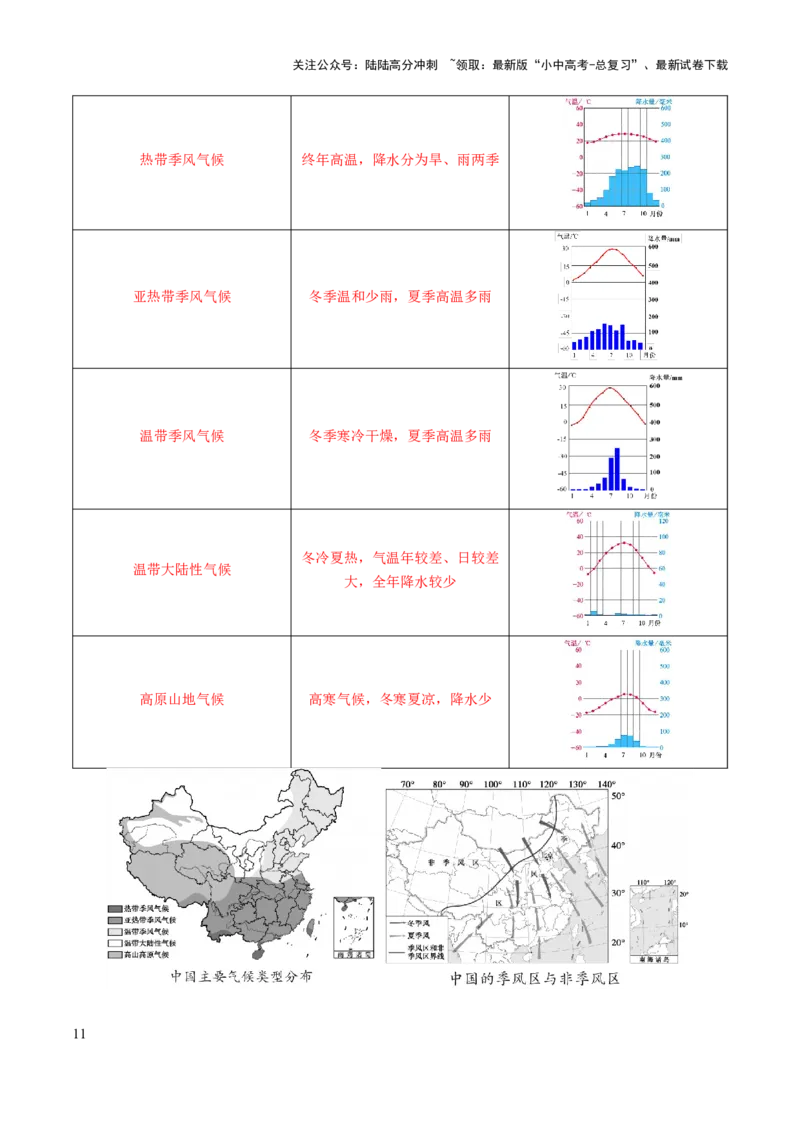 专题09我国的自然环境-2025年中考地理知识点梳理（背诵版）_02中考总复习（2026版更新中）_09-地理-中考总复习_2025中考地理复习资料_2025年中考地理知识点_挖空版+背诵版