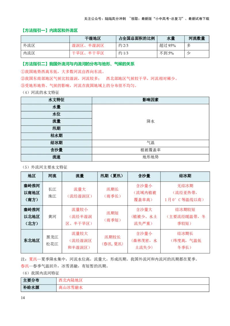 专题09我国的自然环境-2025年中考地理知识点梳理（背诵版）_02中考总复习（2026版更新中）_09-地理-中考总复习_2025中考地理复习资料_2025年中考地理知识点_挖空版+背诵版