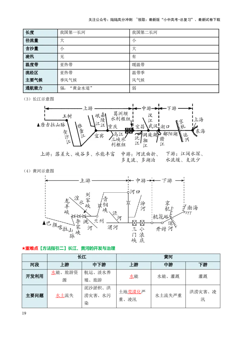 专题09我国的自然环境-2025年中考地理知识点梳理（背诵版）_02中考总复习（2026版更新中）_09-地理-中考总复习_2025中考地理复习资料_2025年中考地理知识点_挖空版+背诵版