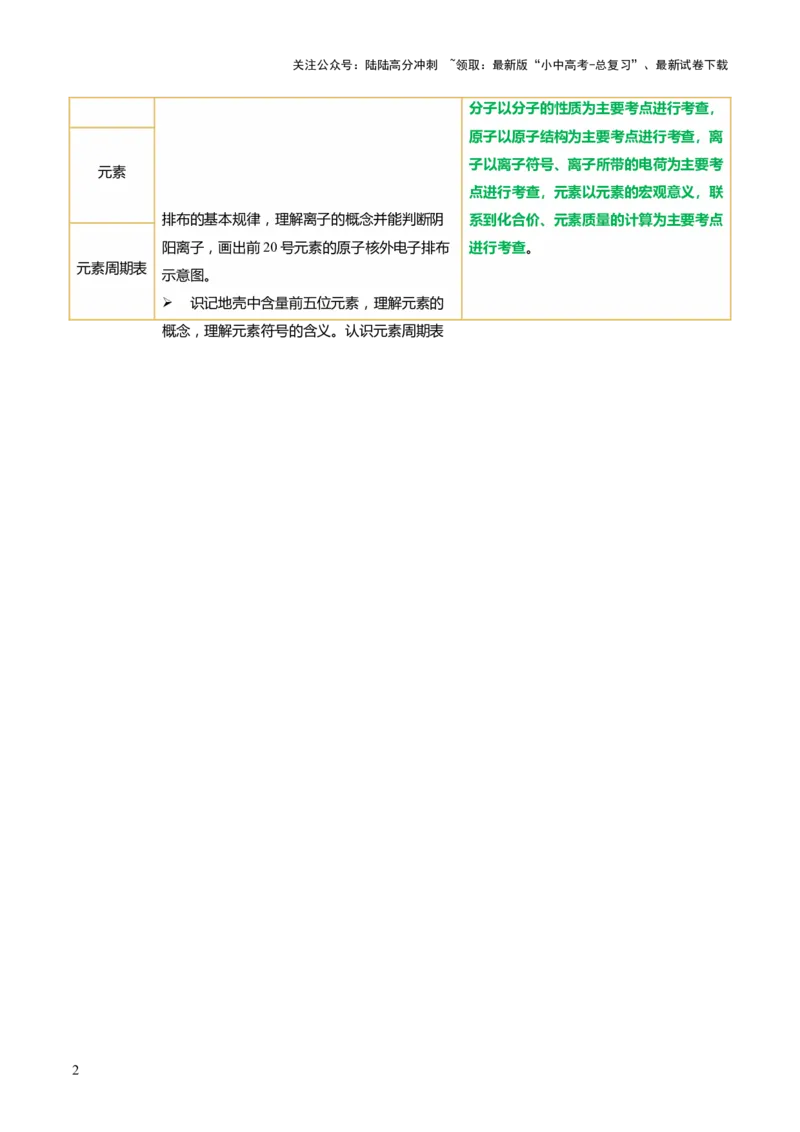 专题11构成物质的微粒元素（讲义）（原卷版）_02中考总复习（2026版更新中）_05-化学-中考总复习_2025年中考复习资料_2025中考化学一轮复习讲义+课件_讲义