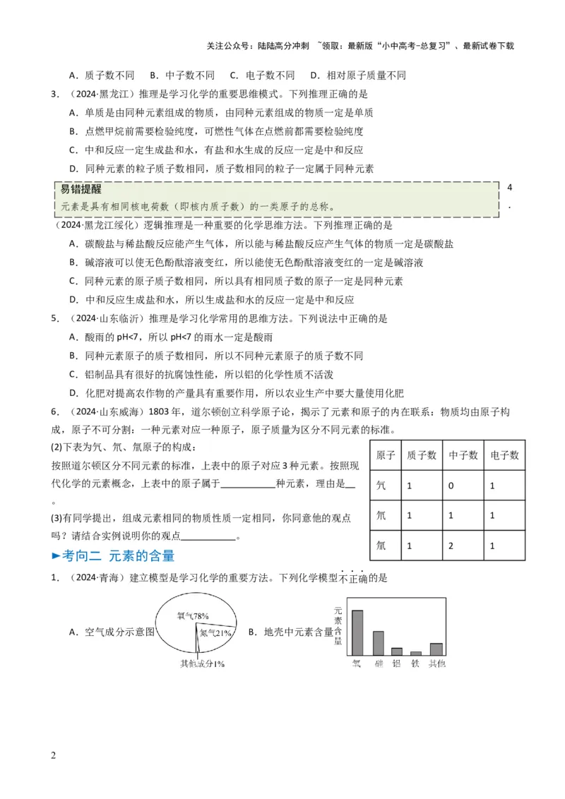 专题09物质组成的表示（原卷版）_02中考总复习（2026版更新中）_05-化学-中考总复习_2025年中考复习资料_备战2025年中考化学真题题源解密