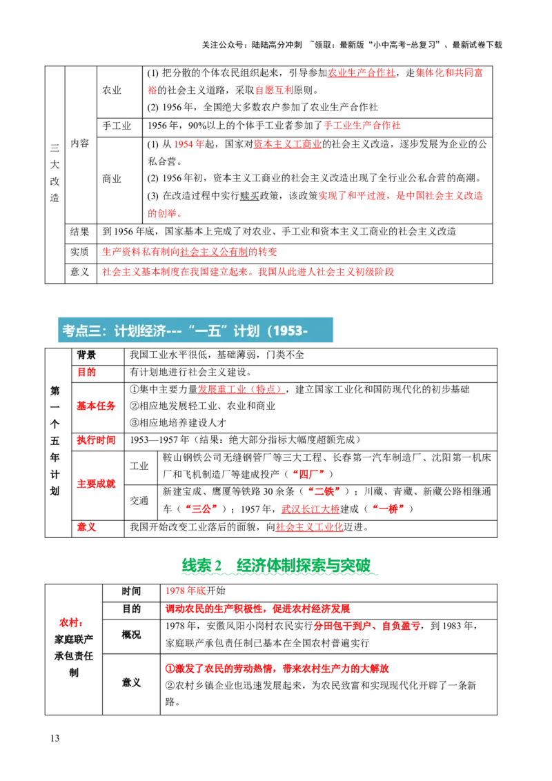 专题09创富之路：新中国经济建设与发展（讲练）（解析版）_02中考总复习（2026版更新中）_06-历史-中考总复习_2025年中考复习资料_2025中考二轮课件ppt+讲义+练习历史_讲义+练习