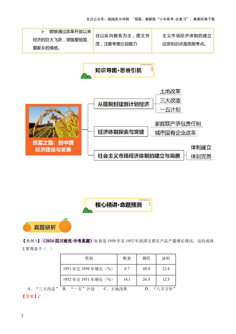 专题09创富之路：新中国经济建设与发展（讲练）（解析版）_02中考总复习（2026版更新中）_06-历史-中考总复习_2025年中考复习资料_2025中考二轮课件ppt+讲义+练习历史_讲义+练习