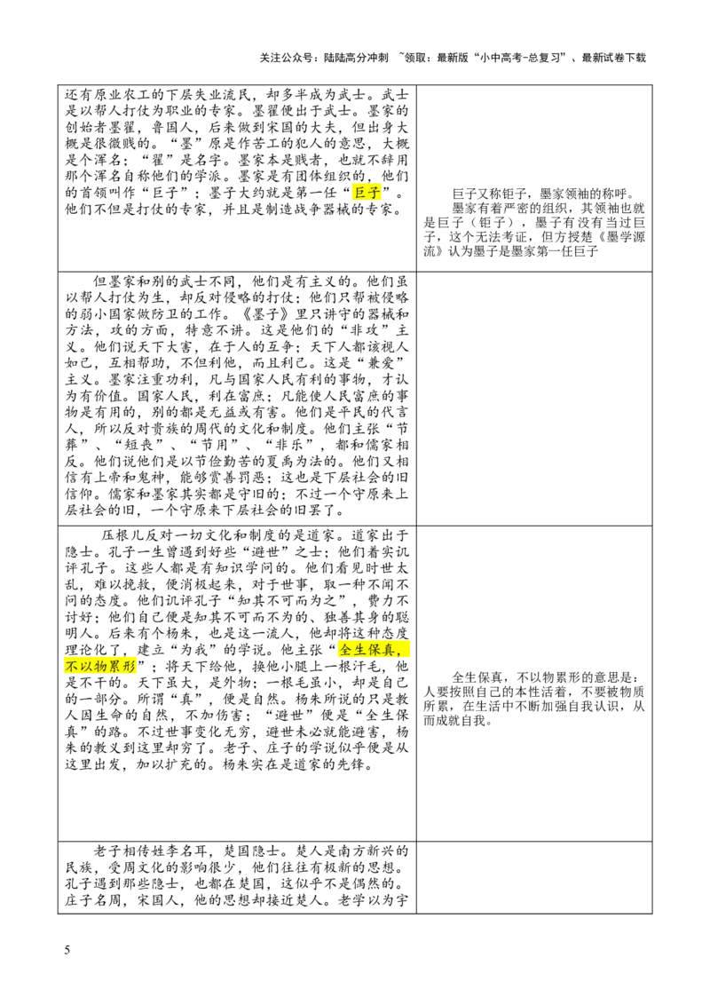 专题10诸子第十-2024年中考语文复习之《经典常谈》章节阅读与训练（解析版）_02中考总复习（2026版更新中）_01-语文-中考总复习_2024年中考资料_专项复习资料