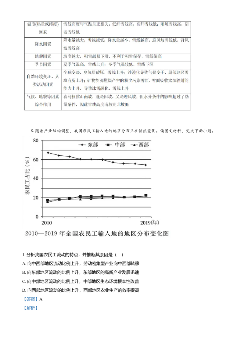 2021年天津市高考地理试卷解析版_全国卷+地方卷_8.地理_1.地理高考真题试卷_2008-2020年_地方卷_天津高考地理08-21_A4word版