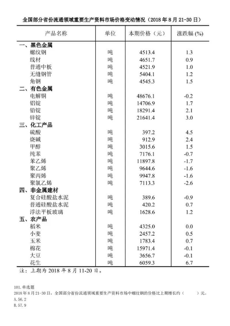 2018下半年天津市事业单位《职业能力测验》题（网友回忆版）_26事业职测+综合_闲鱼2026事业单位职测+综合_职测+综合真题合集ABCDE_A类-综合管理_职业能力测试真题（不定时更新）