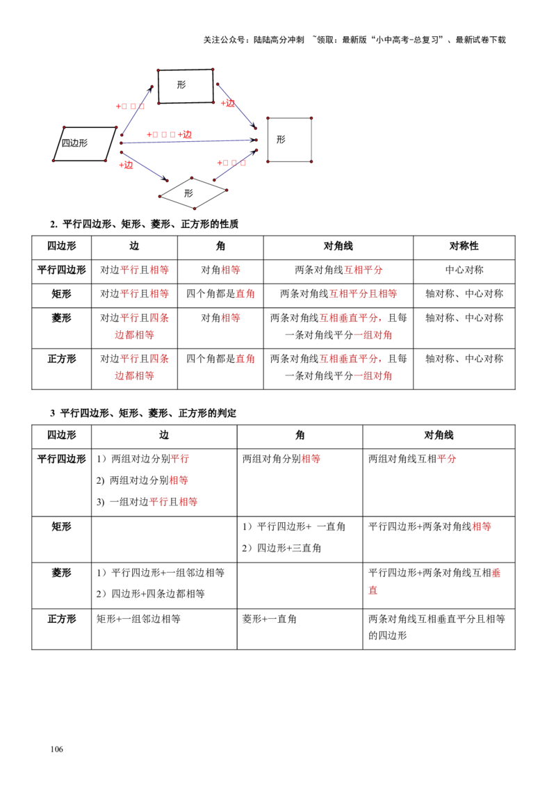 专题11四边形压轴（讲练）（解析版）_02中考总复习（2026版更新中）_02-数学-中考总复习_2024年中考复习资料_二轮复习资料_完2024年中考数学二轮复习课件+讲义+练习（全国通用）_讲义
