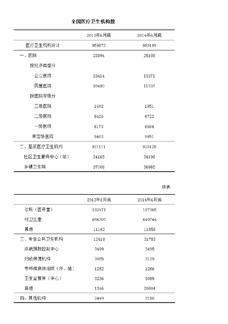 2016年下半年全国事业单位联考E类《职业能力倾向测验》题（网友回忆版）_26事业职测+综合_闲鱼2026事业单位职测+综合_职测+综合真题合集ABCDE_A类-综合管理_联考E类