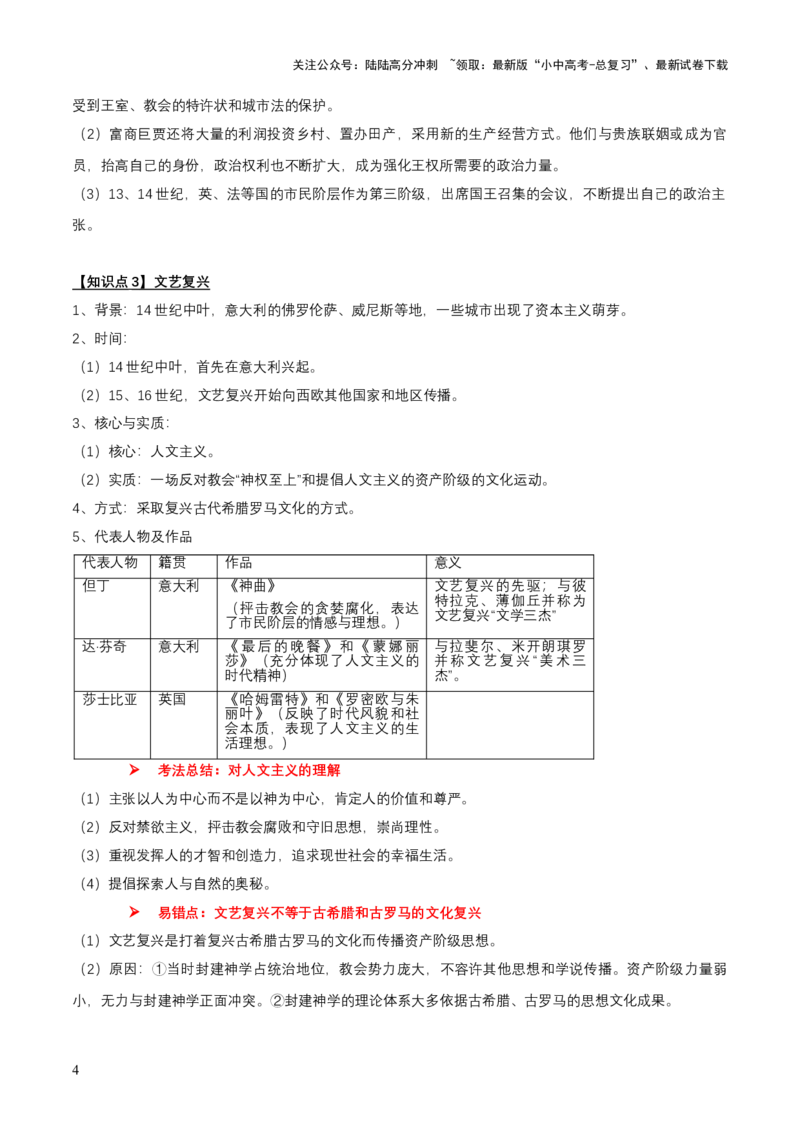 专题11世界近代史01-资本主义的兴起（word可编辑版）_02中考总复习（2026版更新中）_06-历史-中考总复习_2024年中考复习资料_一轮复习