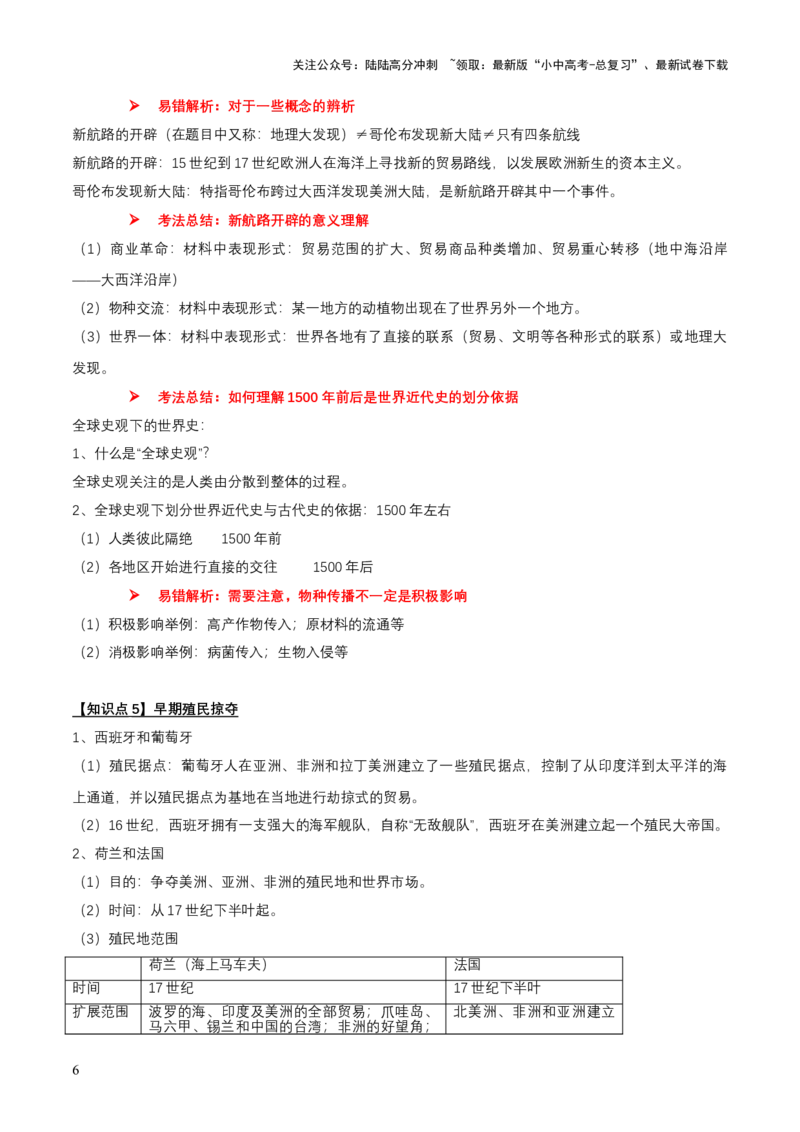 专题11世界近代史01-资本主义的兴起（word可编辑版）_02中考总复习（2026版更新中）_06-历史-中考总复习_2024年中考复习资料_一轮复习