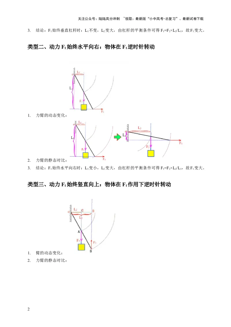 专题11杠杆的平衡条件动态平衡最小力分析（原卷版）_02中考总复习（2026版更新中）_04-物理-中考总复习_2024年中考复习资料_二轮复习