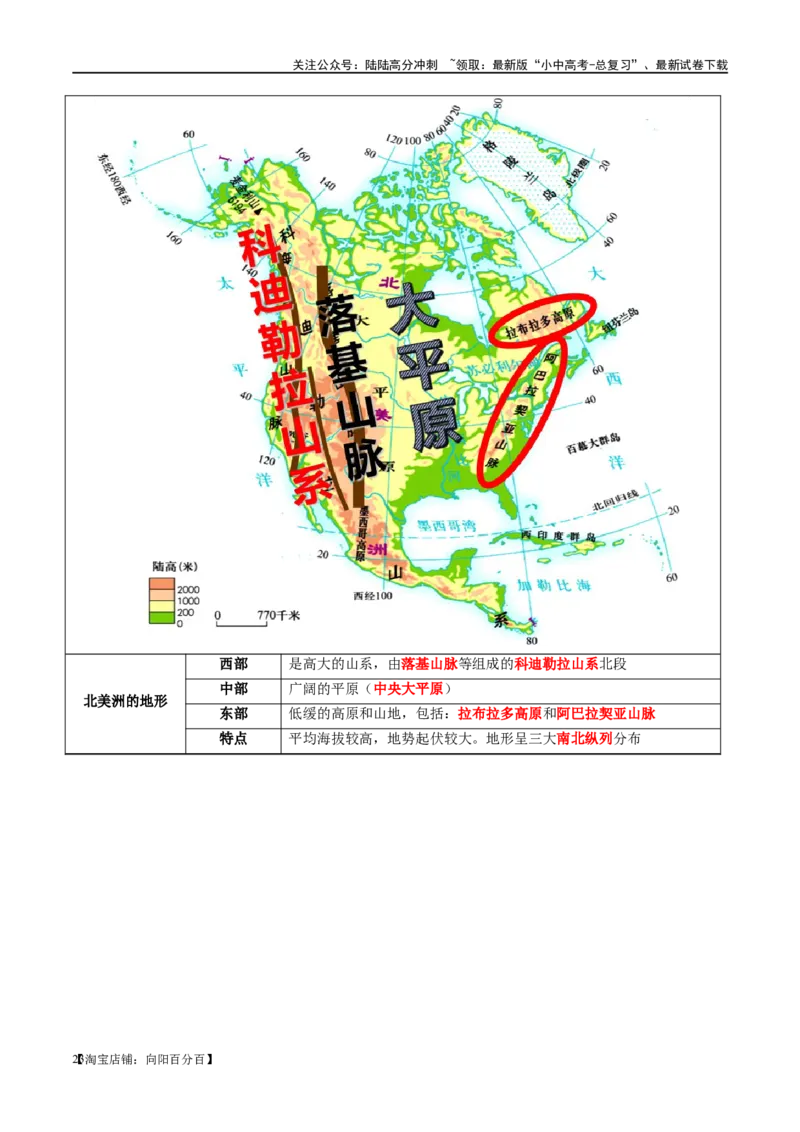 专题09非洲和美洲（讲义）（解析版）_02中考总复习（2026版更新中）_09-地理-中考总复习_2024年中考复习资料_一轮复习_❤2024年中考地理一轮复习讲练测（全国通用）_配套讲义