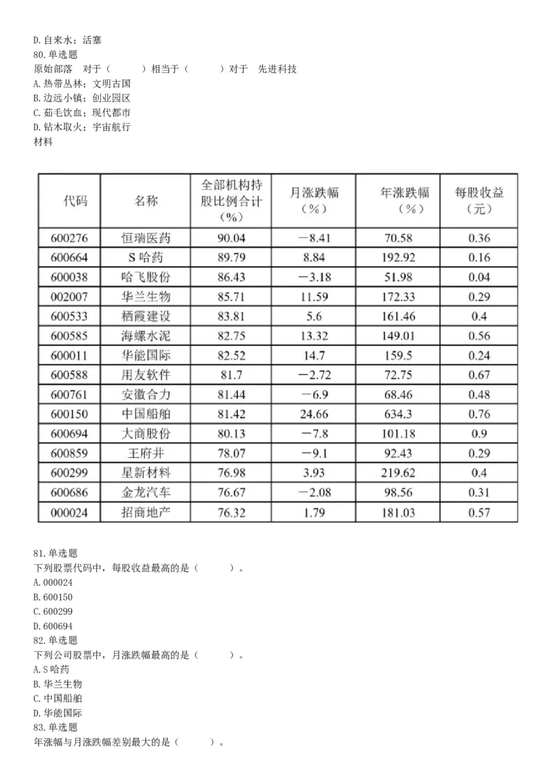 2018年1月20日安徽省淮北市大学生特岗补录《职业能力测试》题（网友回忆版）_26事业职测+综合_闲鱼2026事业单位职测+综合_职测+综合真题合集ABCDE_A类-综合管理_安徽