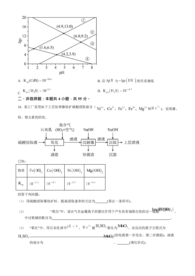 2023年高考化学真题（辽宁自主命题）（原卷版）_全国卷+地方卷_5.化学_1.化学高考真题试卷_2023年高考-化学_2023年辽宁自主命题
