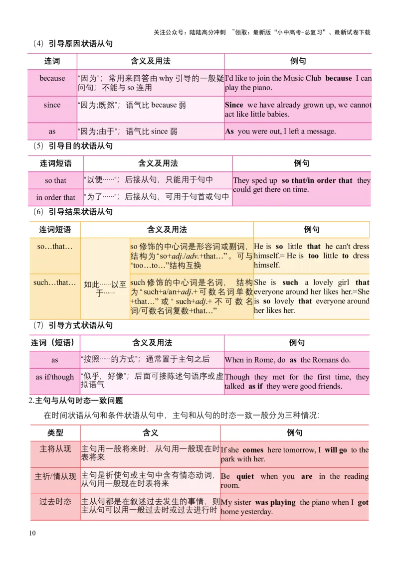 专题11主从复合句（宾语从句、定语从句及状语从句（讲练）（原卷版）_02中考总复习（2026版更新中）_03-英语-中考总复习_2025中考复习资料_2025中考二轮课件ppt+讲义+练习英语_讲义+练习