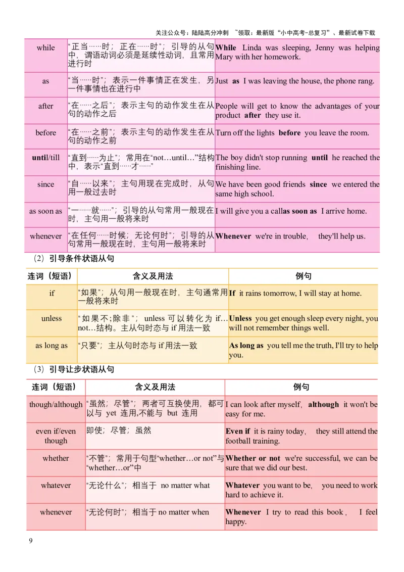 专题11主从复合句（宾语从句、定语从句及状语从句（讲练）（原卷版）_02中考总复习（2026版更新中）_03-英语-中考总复习_2025中考复习资料_2025中考二轮课件ppt+讲义+练习英语_讲义+练习