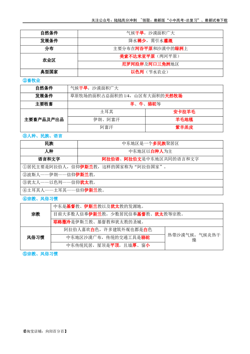 专题11中东（西亚）和欧洲西部（讲义）（解析版）_02中考总复习（2026版更新中）_09-地理-中考总复习_2024年中考复习资料_一轮复习_❤2024年中考地理一轮复习讲练测（全国通用）