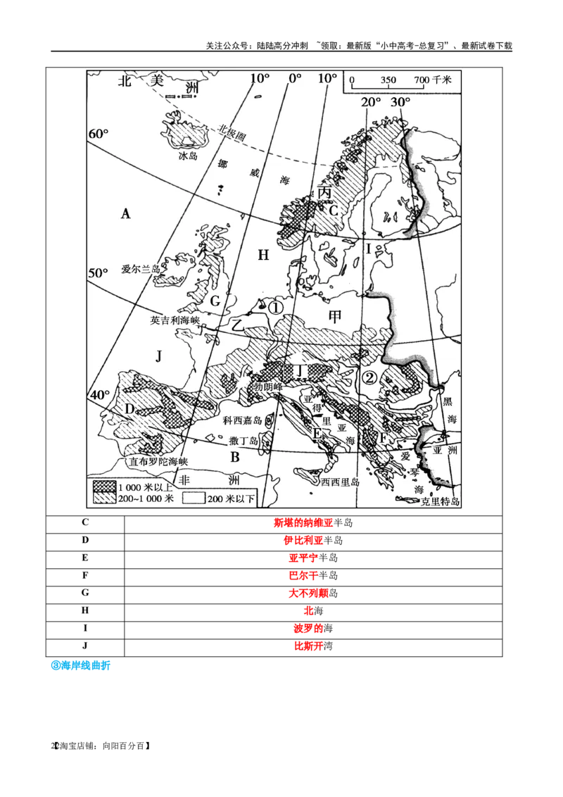 专题11中东（西亚）和欧洲西部（讲义）（解析版）_02中考总复习（2026版更新中）_09-地理-中考总复习_2024年中考复习资料_一轮复习_❤2024年中考地理一轮复习讲练测（全国通用）